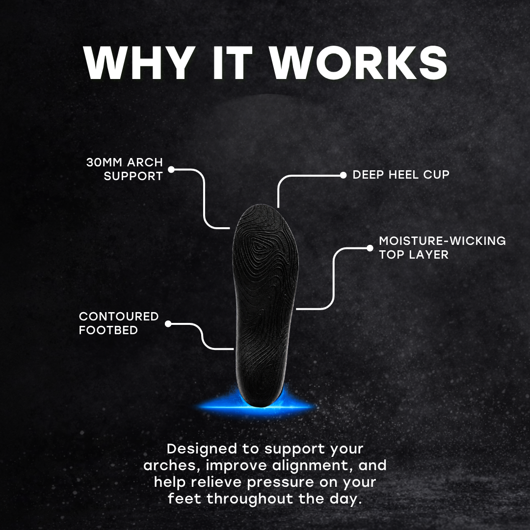 Pain Relieving Arch Support Insoles